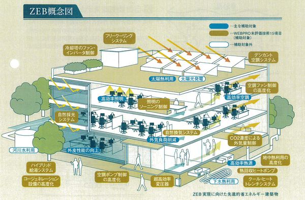 竹内議員が第4回定例会の代表質問に立ち、市政の課題について質しました